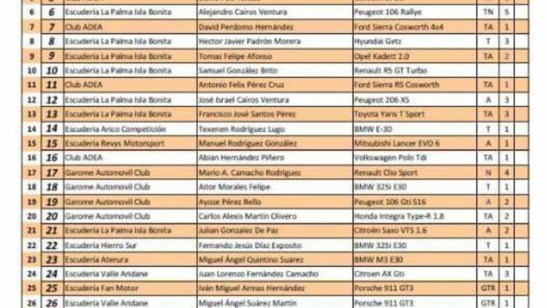 Lista oficial inscritos «39 Subida a Barlovento» y «IV Slalom Adea