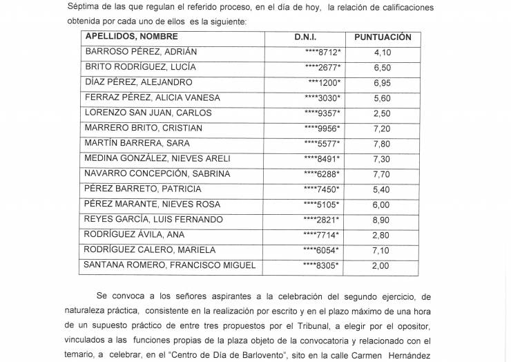 ANUNCIO DE RELACIÓN DE CALIFICACIONES PRIMER EJERCICIO DEL PROCESO SELECTIVO CONCURSO/OPOSICIÓN SECRETARIO-INTERVENTOR